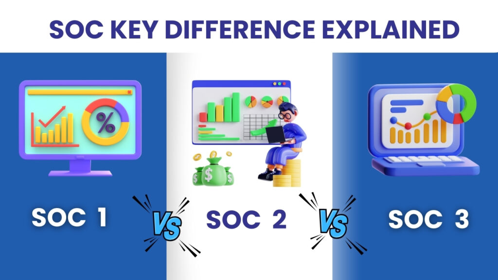 SOC 1 vs SOC 2 vs SOC 3