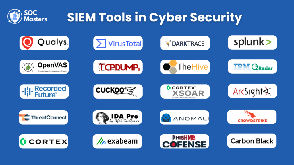 siem tools in cyber security - tools list