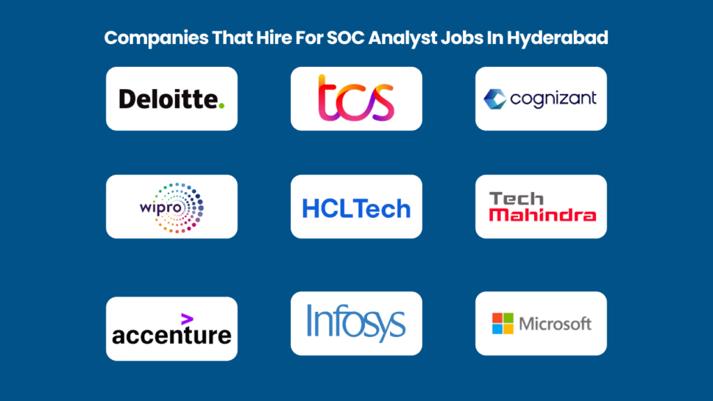 SOC Analyst JObS In Hyderabad