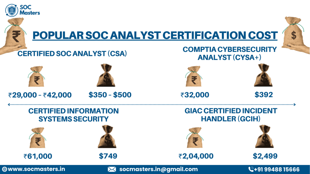 Popular SOC Analyst Certification Cost