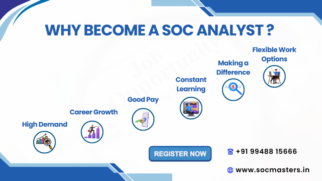 Why Become A SOC Analyst-career growth& certifications