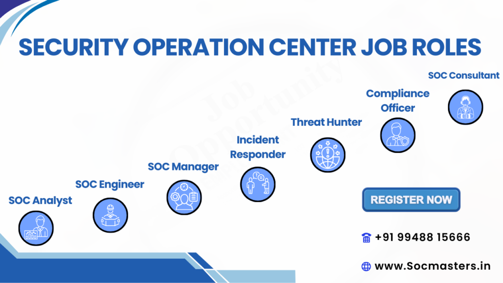 Security operations center Job Roles