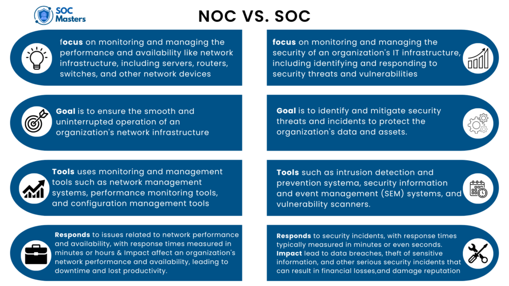 NOC VS SOC WICH IS THE BETTER