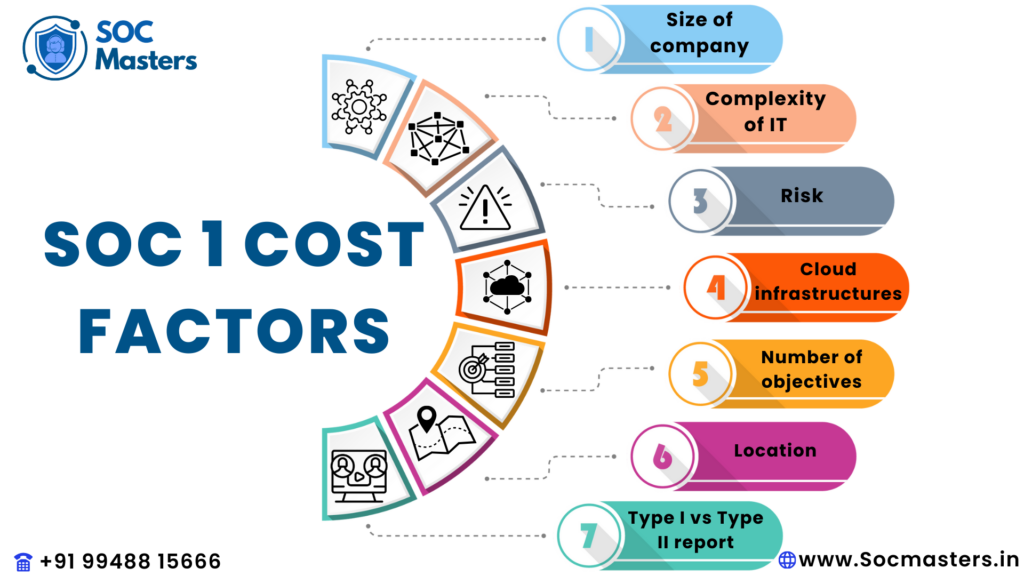 SOC 1 COST FACTORS