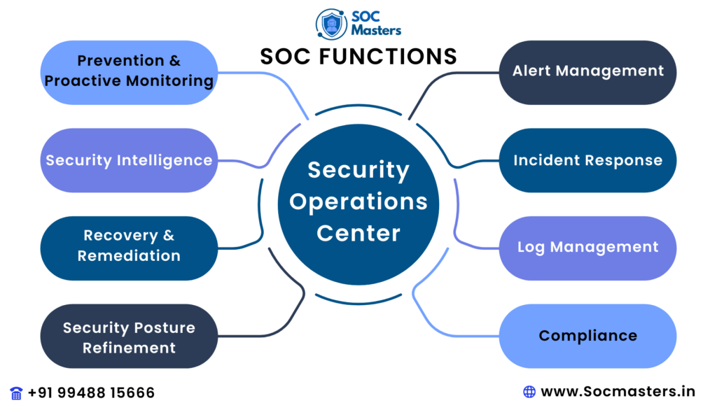 SOC FUNCTIONS