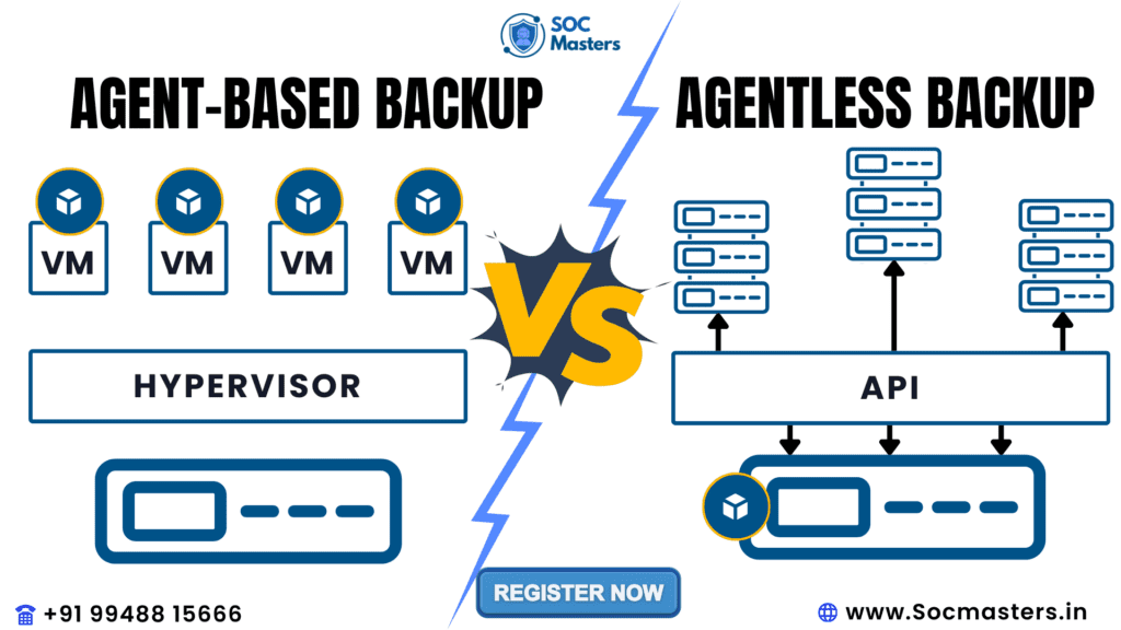 agent-based backup