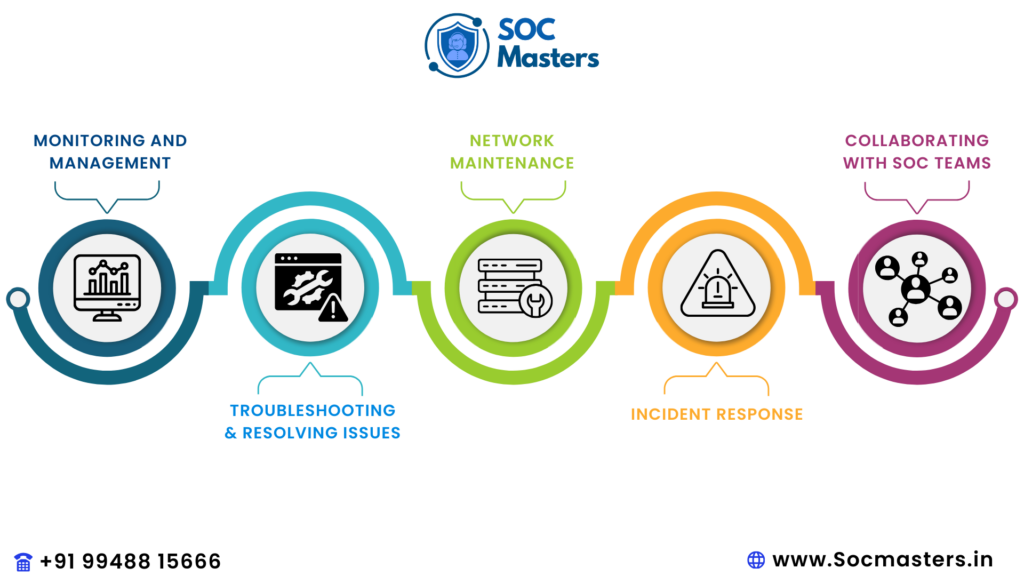 Key Responsibilities of a SOC