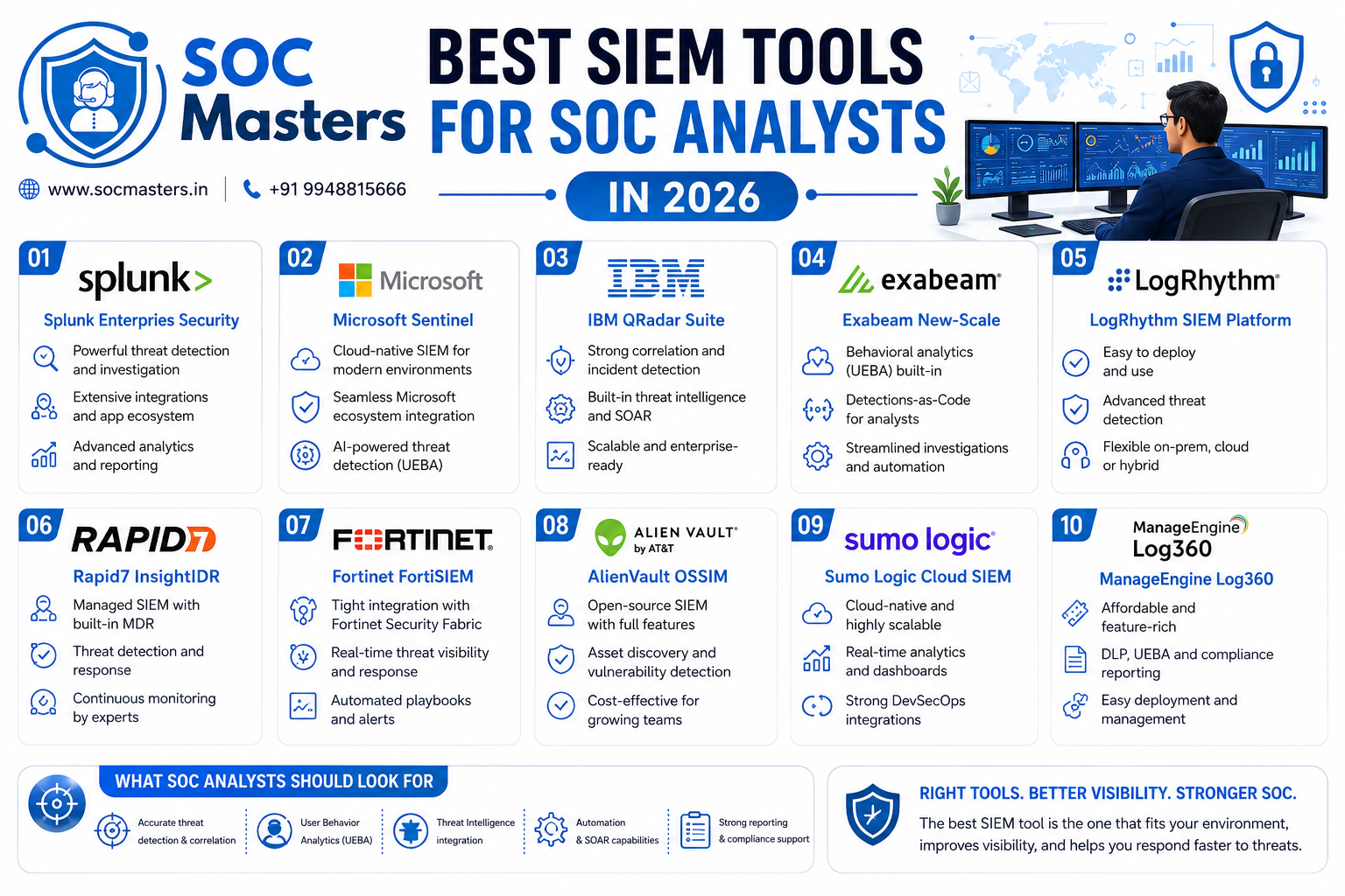 Best SIEM Tools for SOC Analysts in 2026