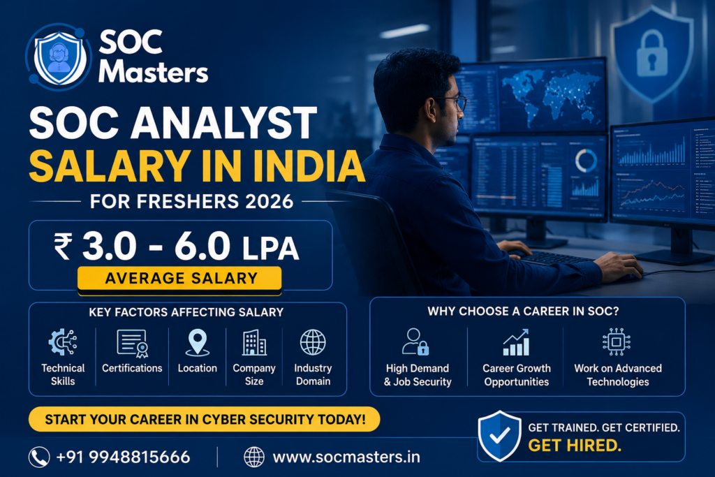 SOC Analyst Salary in India for Freshers 2026