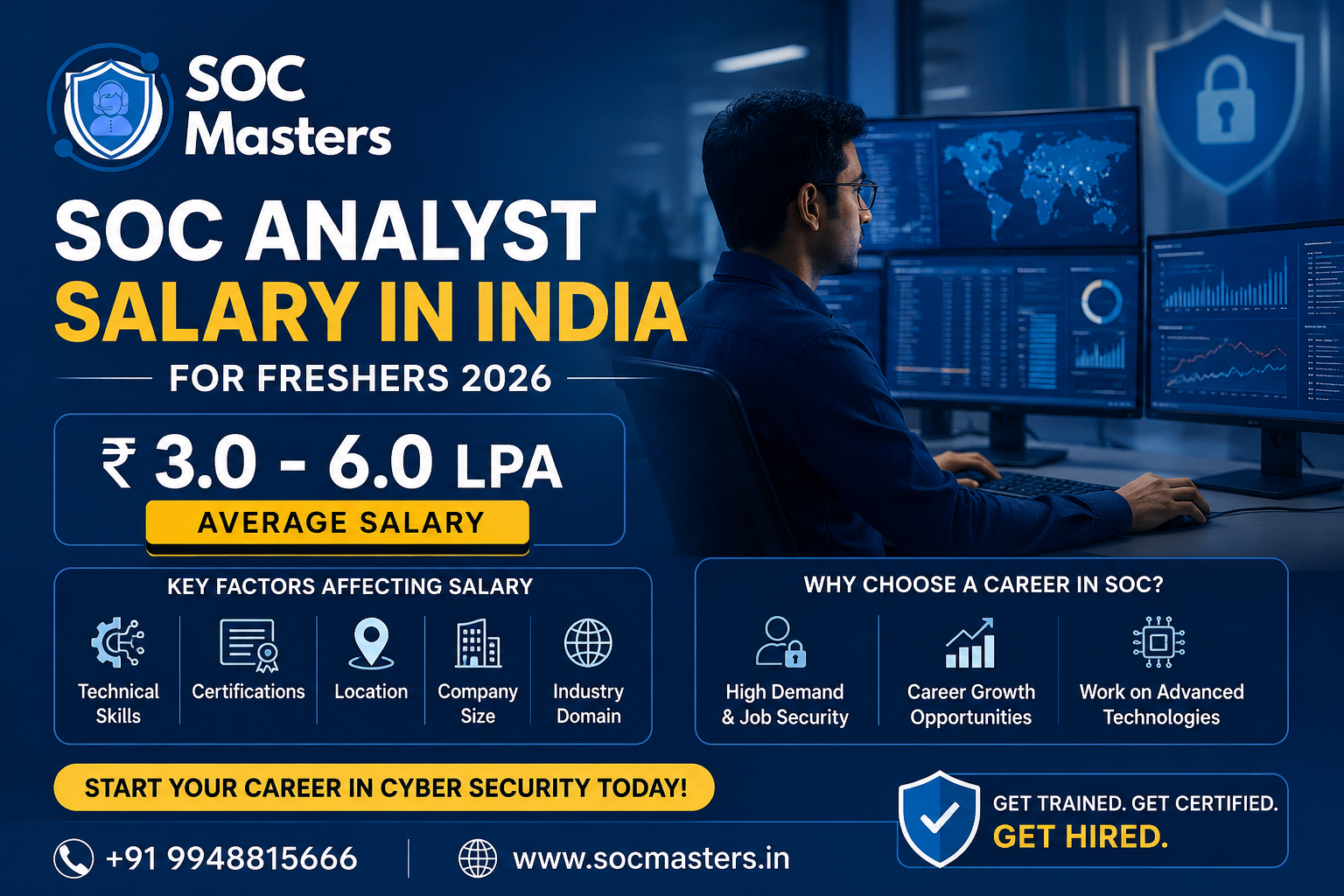SOC Analyst Salary in India for Freshers 2026
