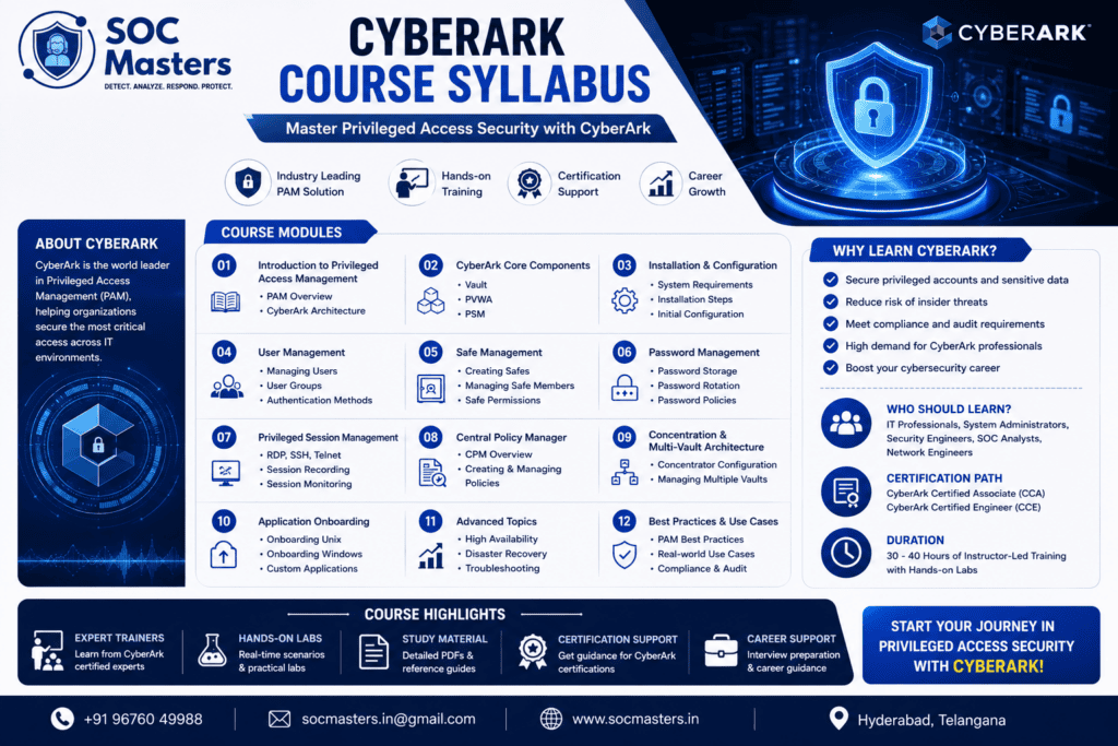 CyberArk Course Syllabus