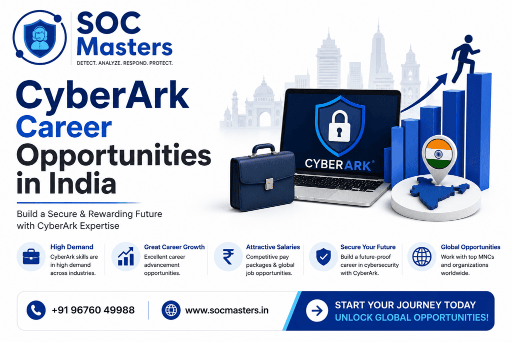 CyberArk Career Opportunities in India