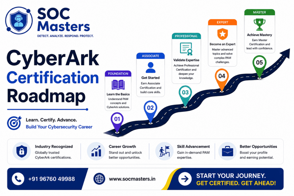CyberArk Certification Roadmap