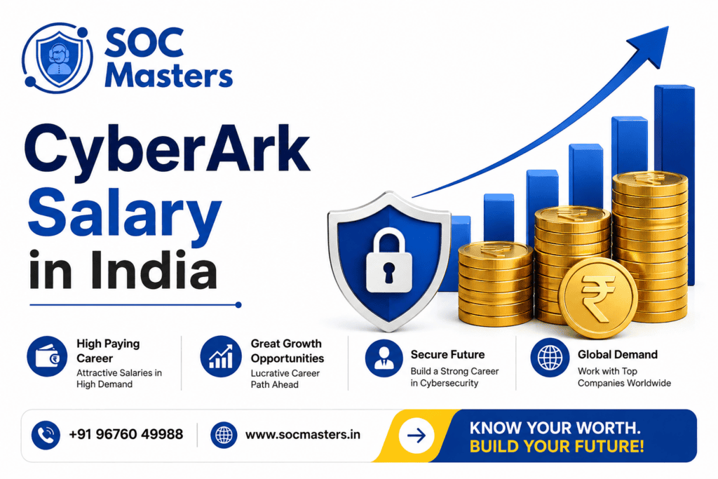 CyberArk Salary in India
