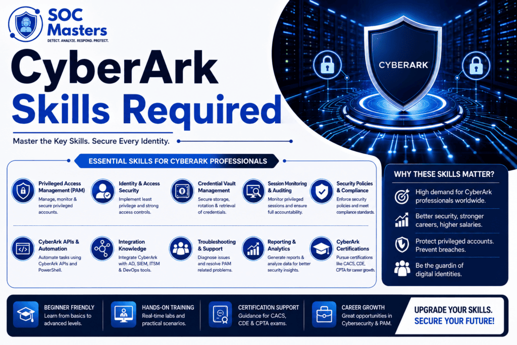 CyberArk Skills Required