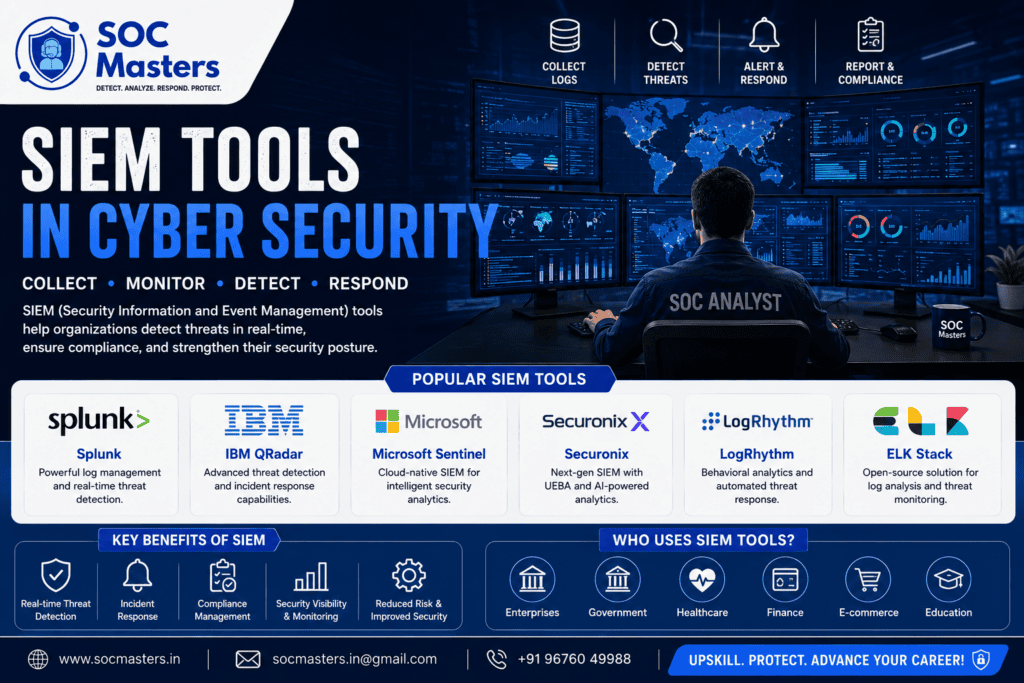 SIEM Tools in Cyber Security