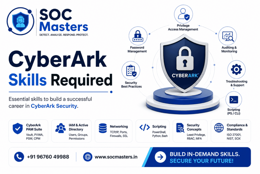 CyberArk Skills Required
